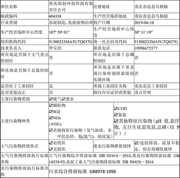 重慶海創(chuàng)2019年環(huán)境信息公開內容_2.jpg